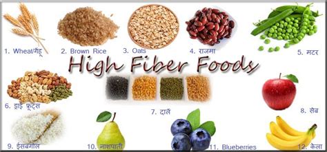 fiber foods meaning in hindi|फाइबर .